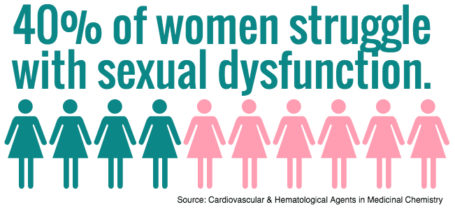 women with sexual dysfunctional women with sexual dysfunctional